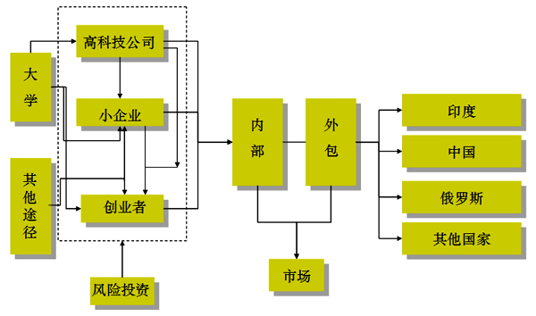 城区人口百万GDP_中国gdp突破百万亿(2)