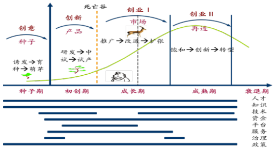 2013年度光谷瞪羚发展分析报告